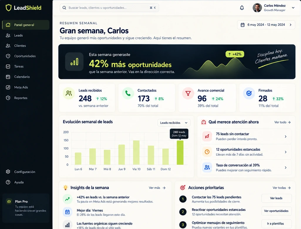 Panel general de LeadShield CRM con resumen semanal de leads